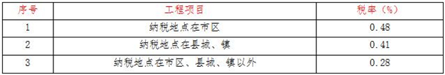 工程造价,开云手机版登录入口-开云(中国)官方
