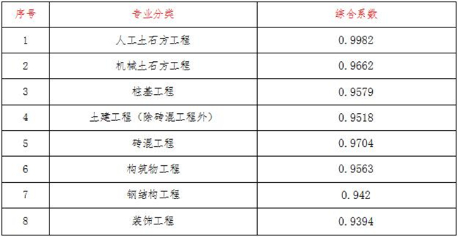 工程造价,开云手机版登录入口-开云(中国)官方
