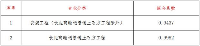 工程造价,开云手机版登录入口-开云(中国)官方
