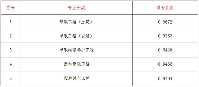 工程造价,开云手机版登录入口-开云(中国)官方

