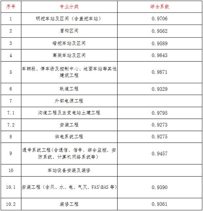 工程造价,开云手机版登录入口-开云(中国)官方
