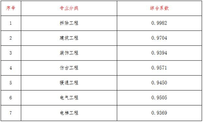 工程造价,开云手机版登录入口-开云(中国)官方
